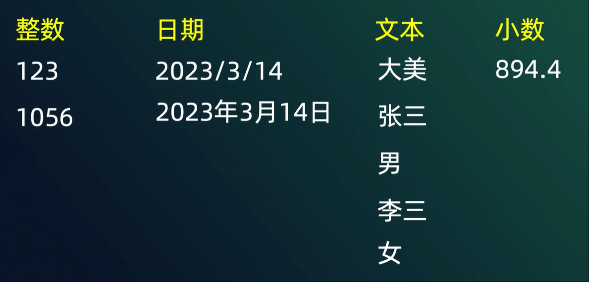 Type1